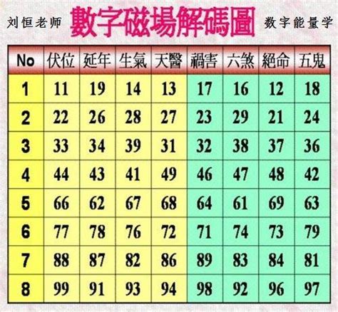 數字易經 天醫|數字能量學：數字組合+易經=生命密碼